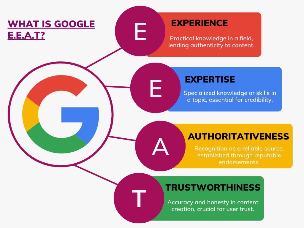 E-A-T to E-E-A-T: Experience as the New SEO Currency