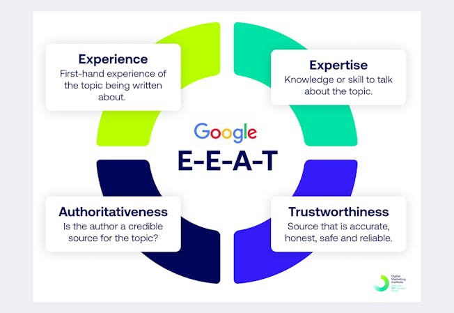 Keyword Research for Local Businesses: Find What Your Customers Actually Search